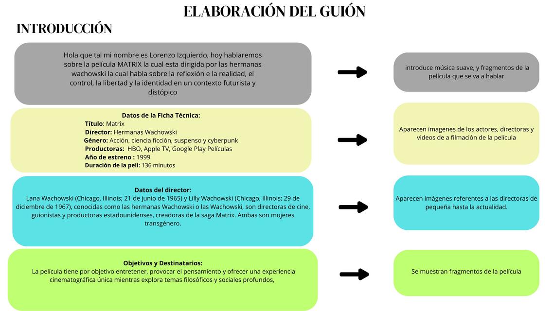 Elaboración del guion