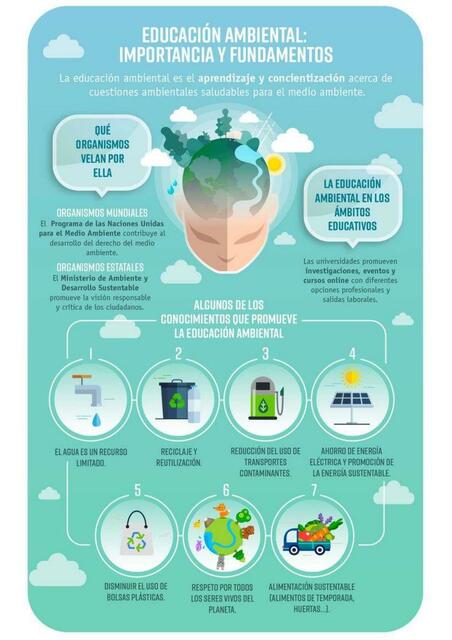 Educación ambiental