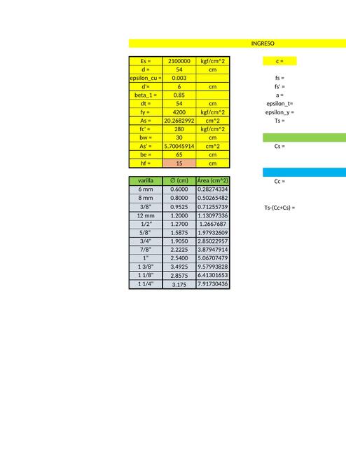 Proceso iterativo TD