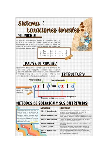 ecuaciones lineales