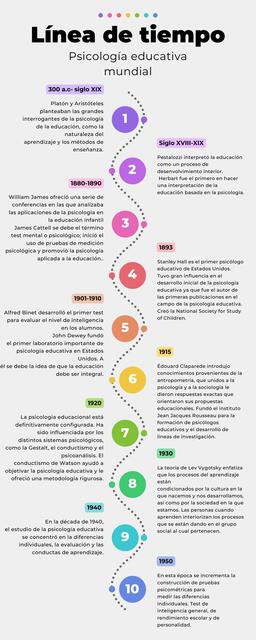 Infografía salud mental orgánico creativo rosado