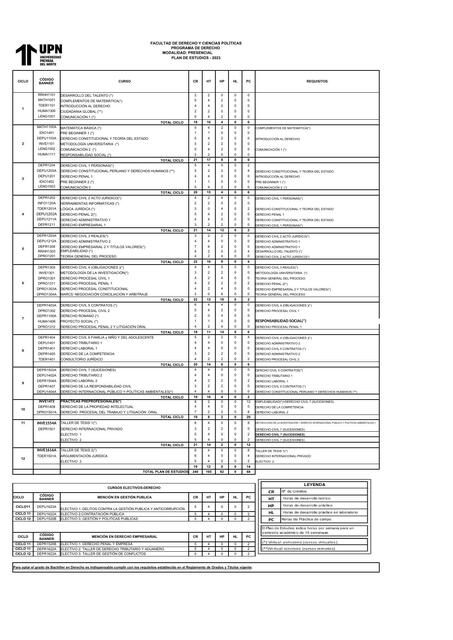 PE UG DERECHO presencial