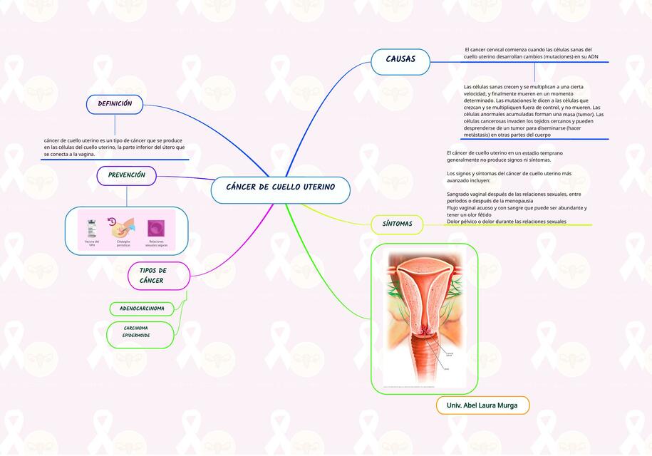 CÁNCER DE CUELLO UTERINO