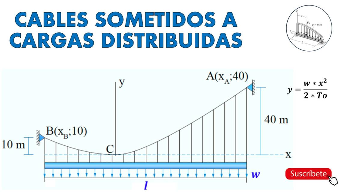 Cables Sometidos a Cargas Distribuidas Fácil y Sen