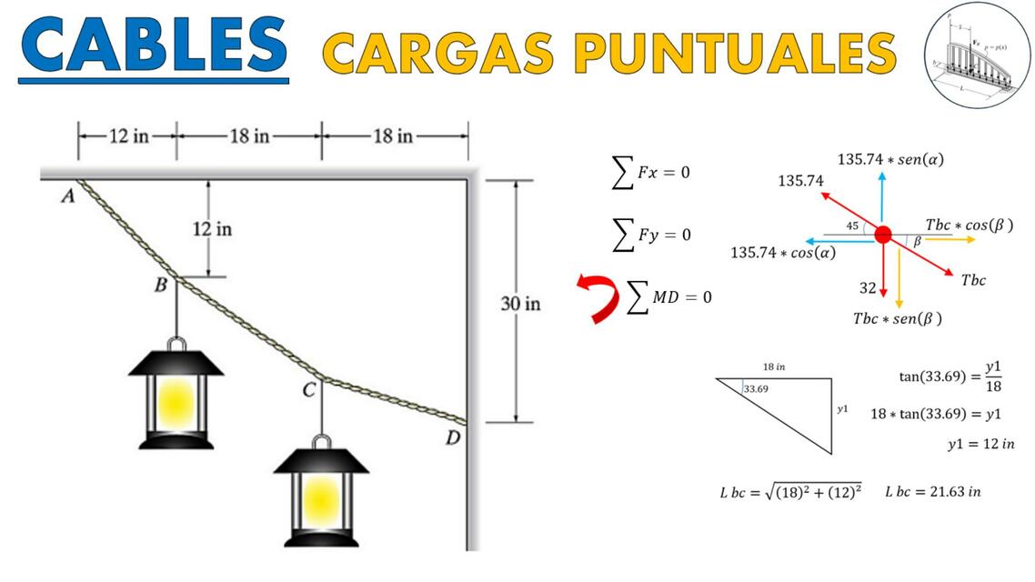 Cables Sometidos a Cargas Puntuales