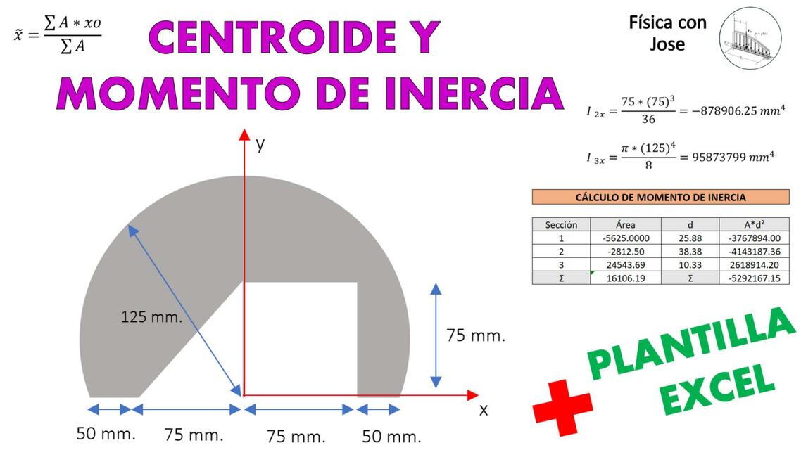 Centroide y Momento de Inercia de Figuras Compuest