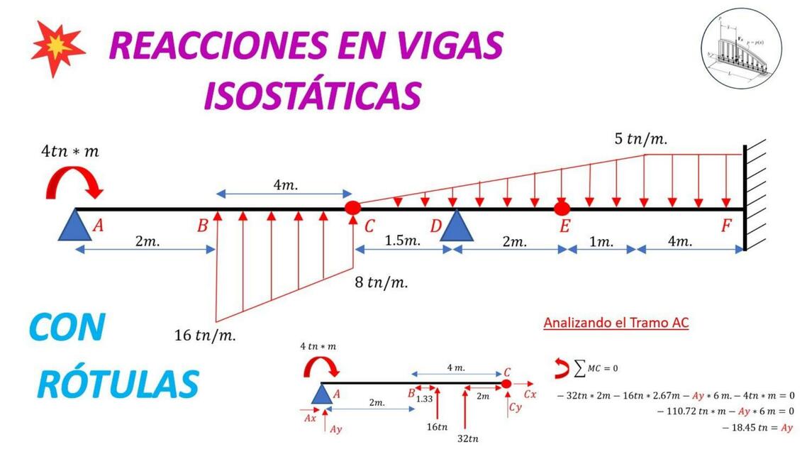 Reacciones en Vigas Isostáticas con Rótula Fácil y