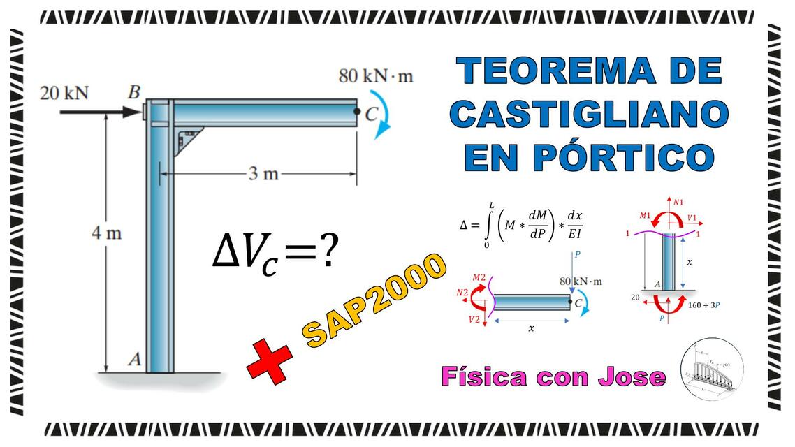 Teorema de Castigliano en Pórtico DELFEXIÓN A Estr