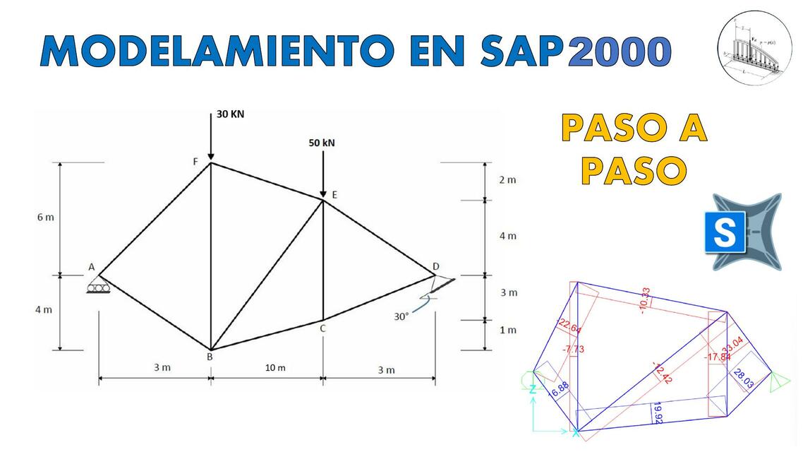 Modelamiento en Sap Armadura Isostática