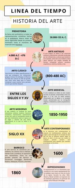 Infografia Linea del Tiempo Timeline Historia Cron