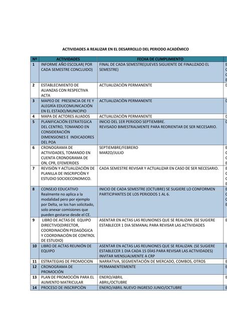 Actividades a realizar en el desarrollo del período académico 