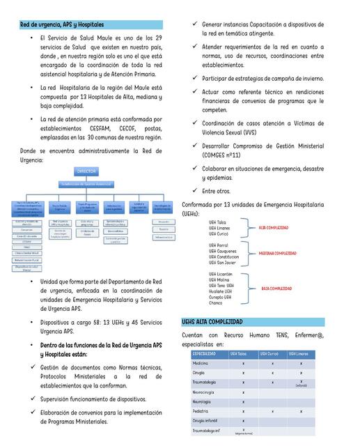 Red de urgencia APS y Hospitales