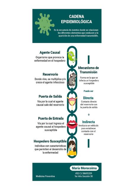 Infografia Cadena Epidemiológica