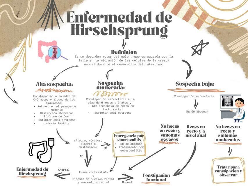 Abordaje de enfermedad de Hirschsprung | Iván Ayala Collado | uDocz