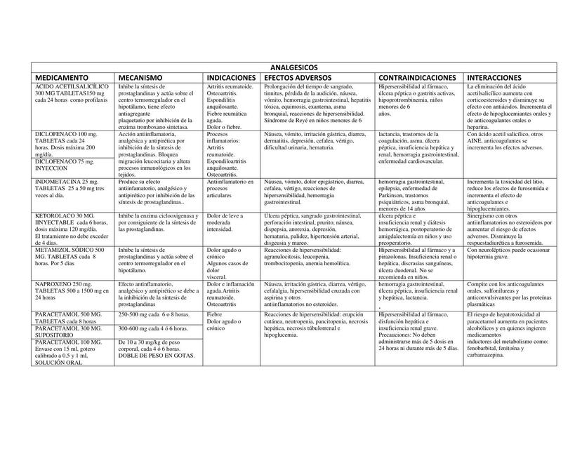 Cuadro Basico De Medicamentos Para Enfermeria www.udocz.com