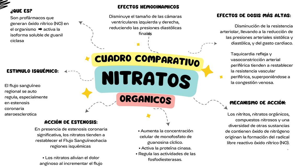 Nitratos organicos