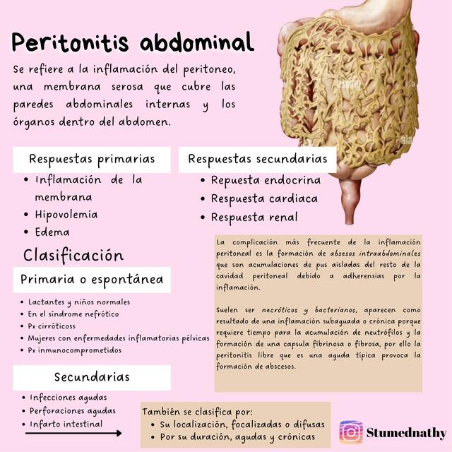 Peritonitis abdominal