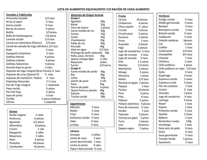 LISTA DE ALIMENTOS EQUIVALENTES