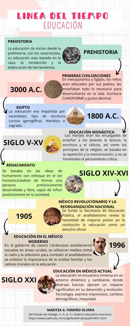 Linea del tiempo de la educación