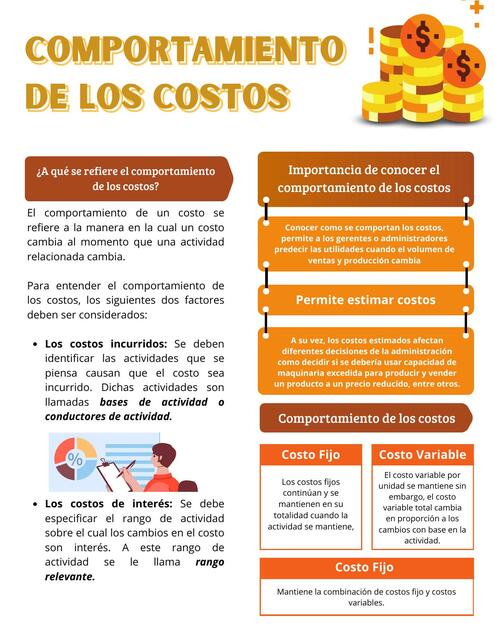 Comportamiento de los costos