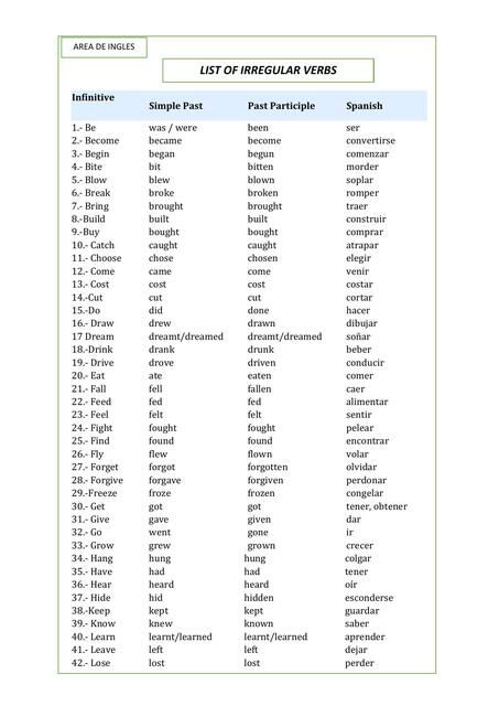 list of verbs Irregulares