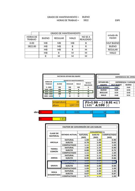 Grado de mantenimiento 