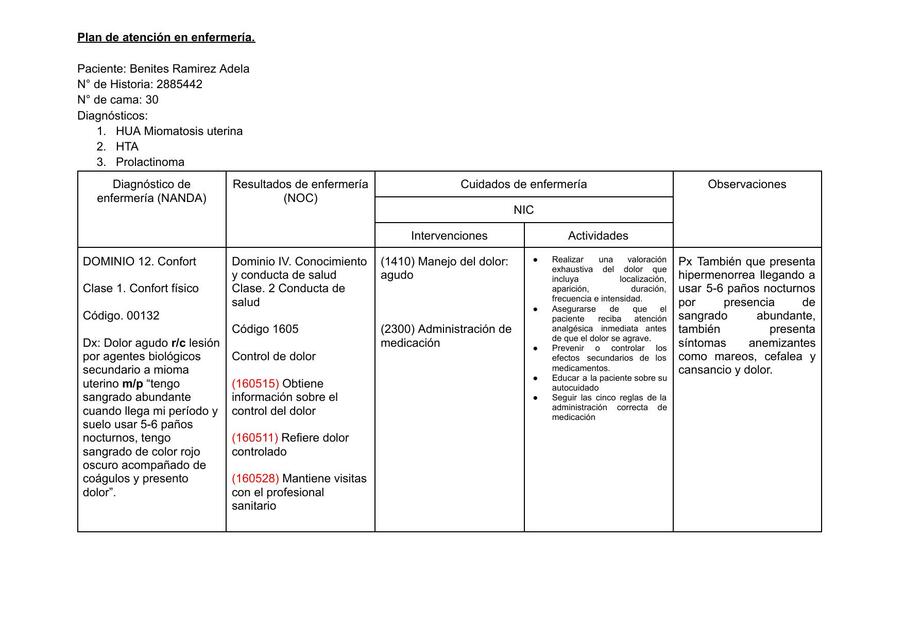 Diagnóstico de enfermería NANDA