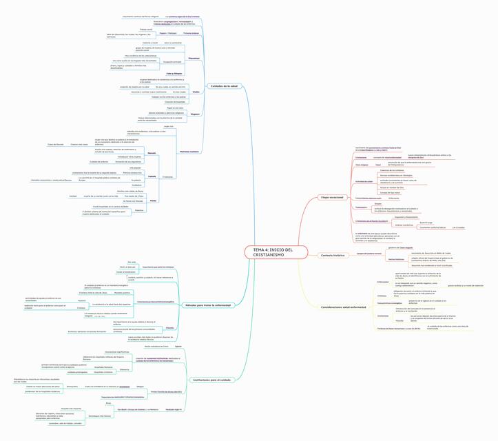 Tema 4 inicio del cristianismo