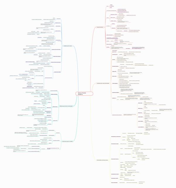 Tema 6 Mundo Moderno