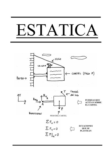 ESTATICA