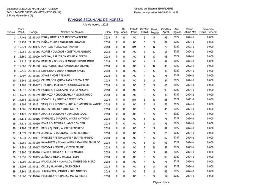 Tabla de Datos