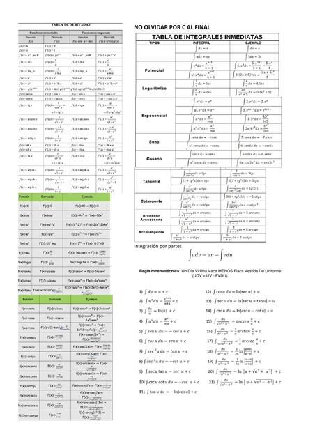 tabla integrales 1