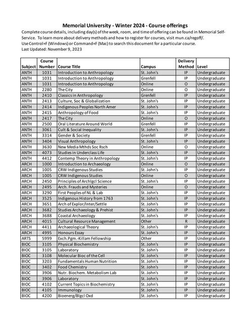 Winter Undergraduate Course Offerings