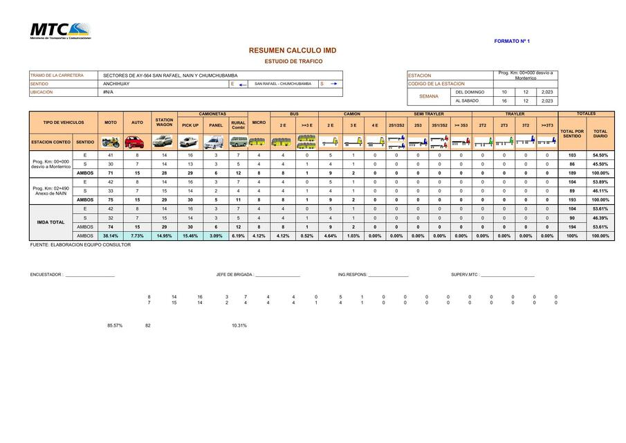 03 Estudio De Trafico Imd 