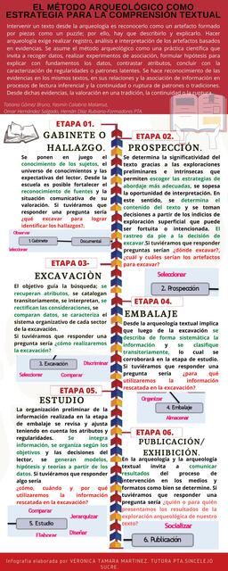 EL MÉTODO ARQUEOLÓGICO COMO ESTRATEGIA PARA LA COMPRENSIÓN TEXTUAL