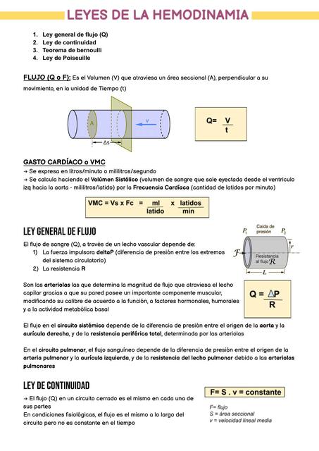 Leyes de la hemodinamia