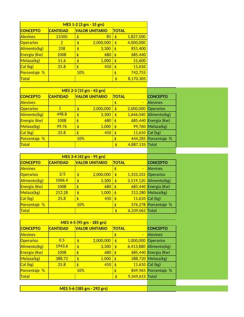 EXCEL FINAL BIOFLOC