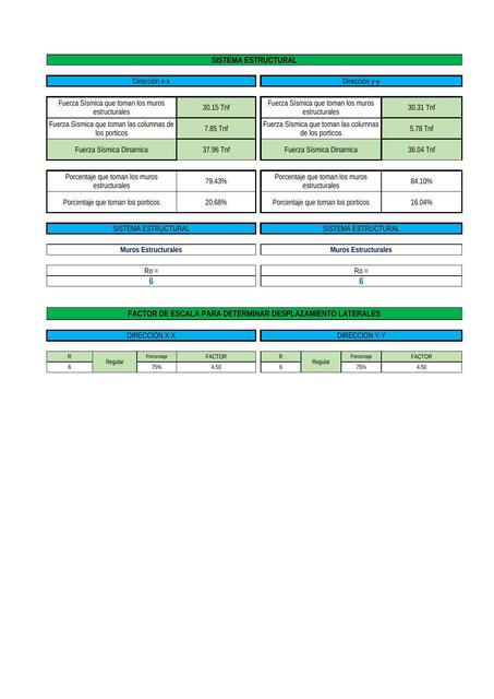 01 SISTEMA ESTRUCTURAL