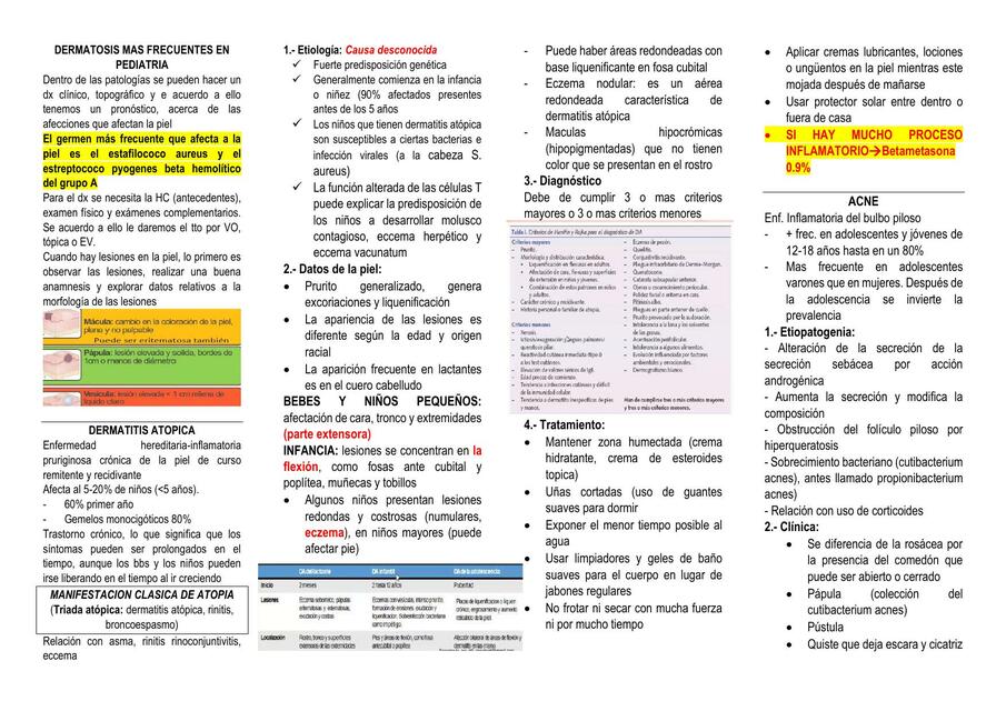 dermatitis atopica, acne, prurigo