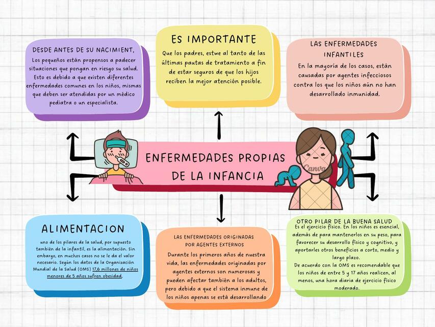 Enfermedades Propias de la infancia odontopediatria