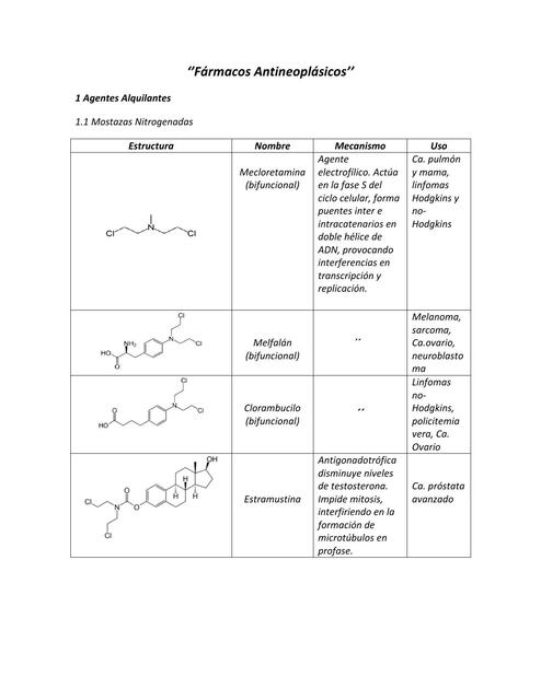 resumen moleculas antineoplasicos