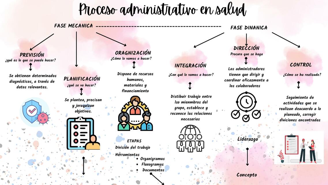 PROCESO ADMINISTRATIVO EN SALUD