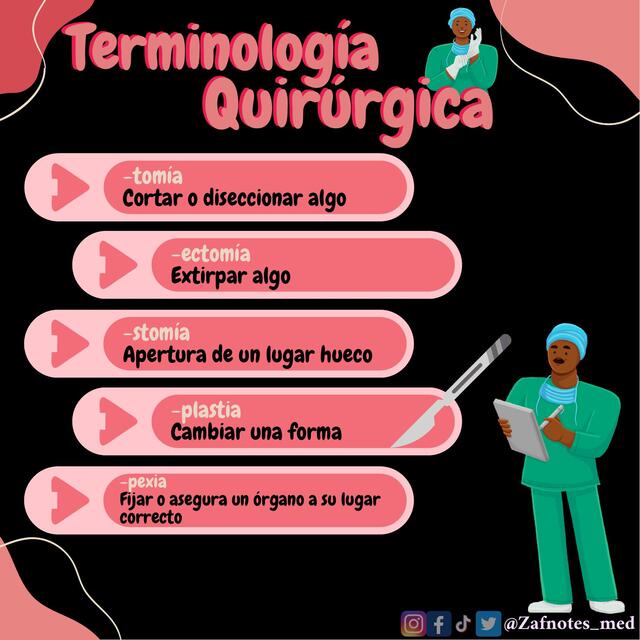 Terminologia quirurgica