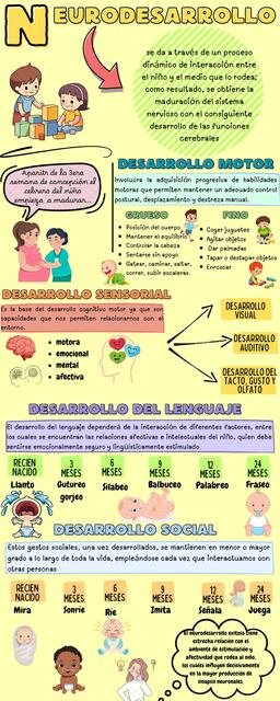 NEURODESARROLLO INFANTIL