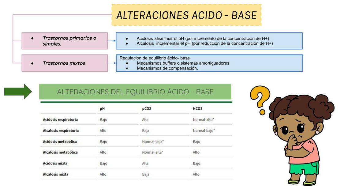 ALTERACIONES ACIDO BASE