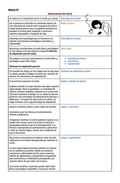 Psicologia semana 16