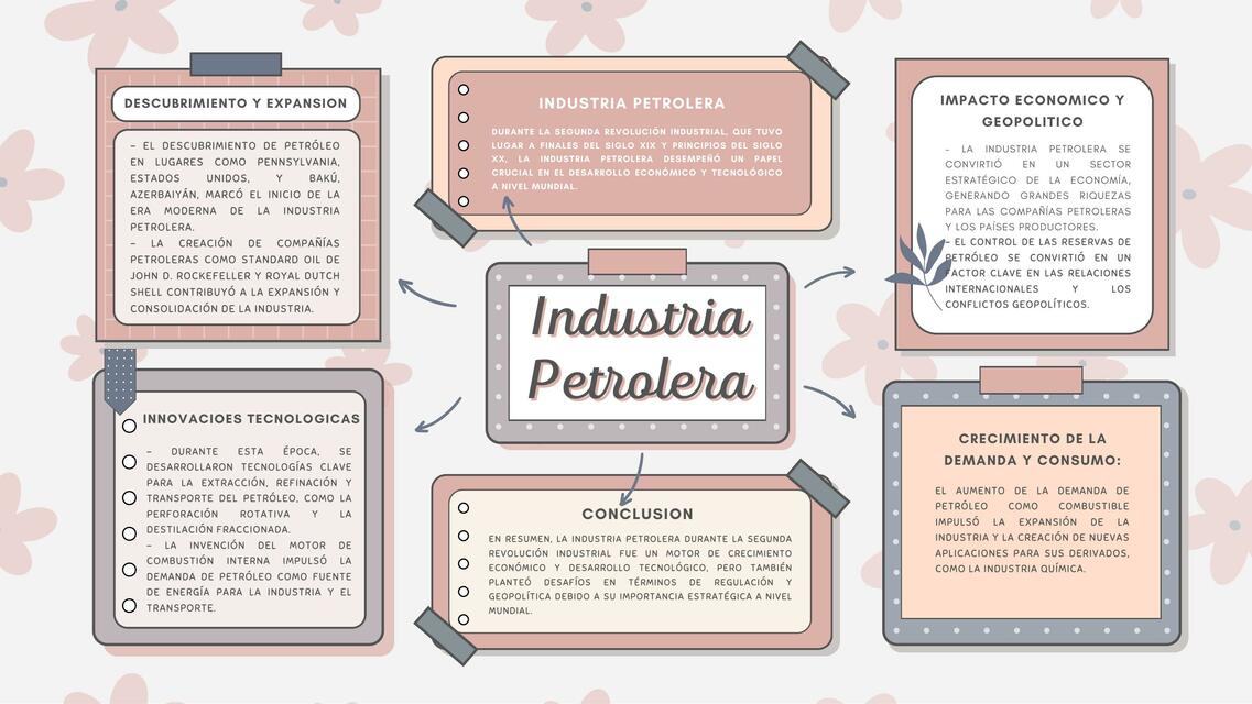 CCSS Industria del petroleo 1