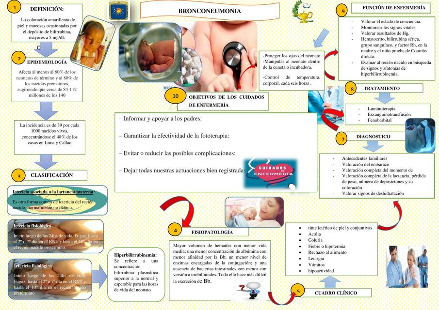 ICTERICIA NEONATAL neo PRESENTACIÓN