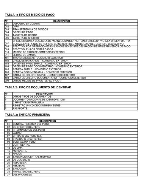 TABLAS SUNAT COMPLETO