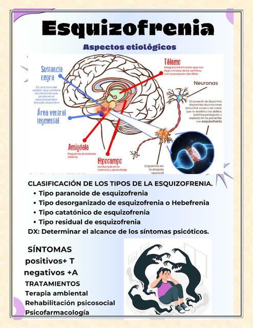 LA ESQUIZOFRENIA